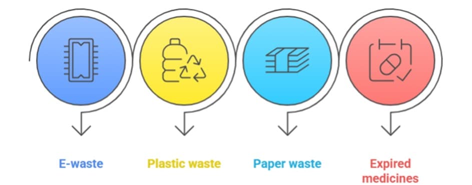 Recycle Mela